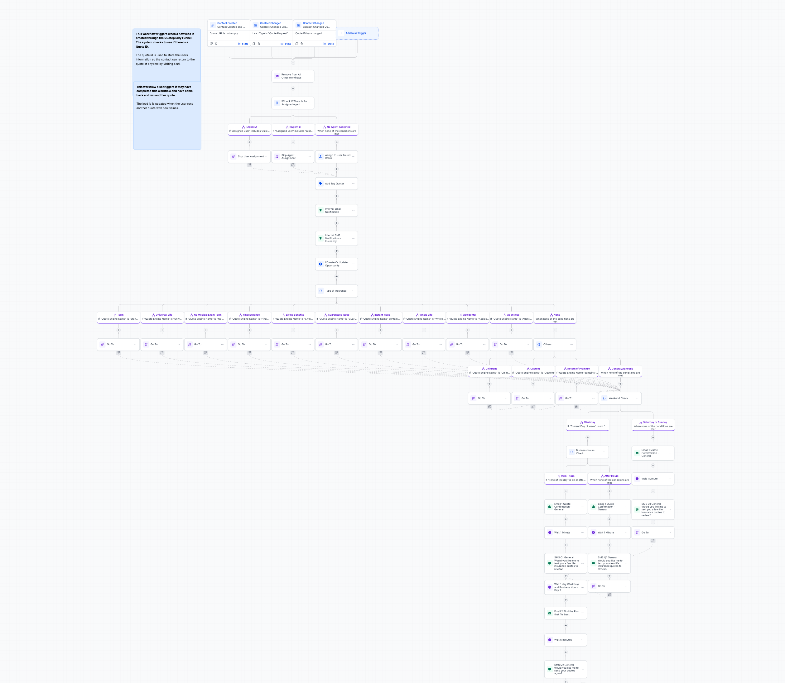 Branching automation diagram pre-installed in the Pulse GoHighLevel account.